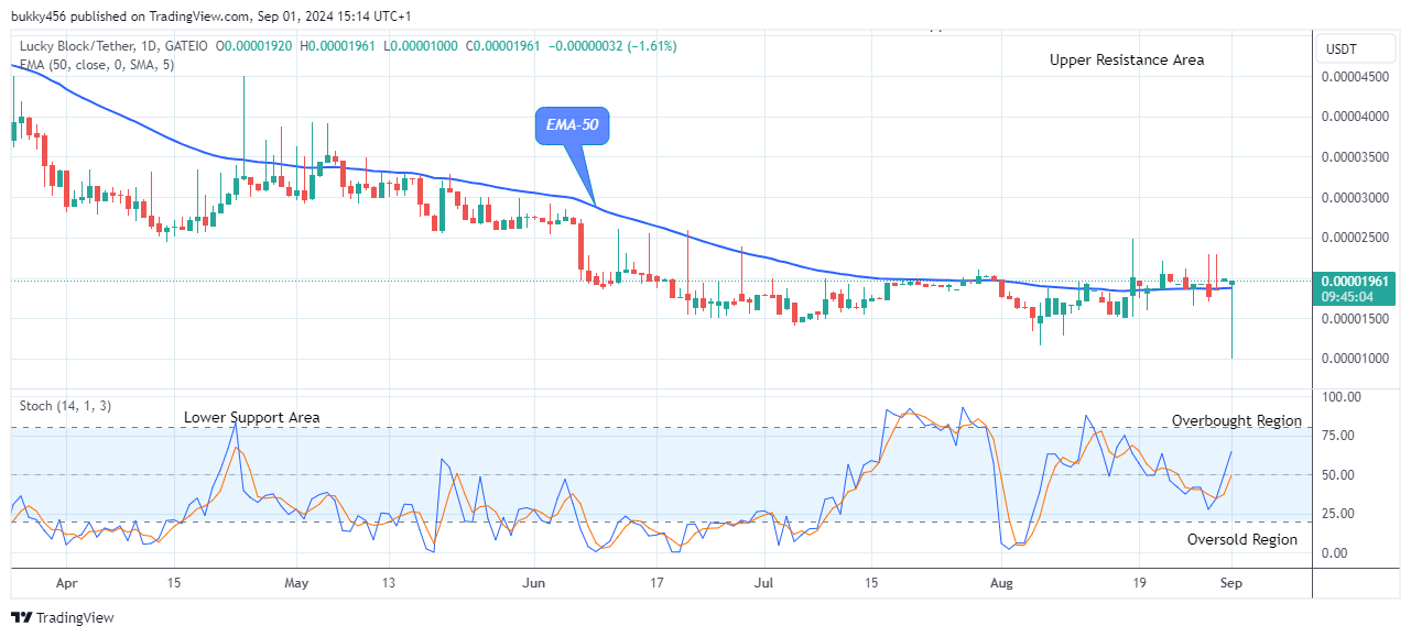 Lucky Block Price Prediction: LBLOCKUSD Price Will Surge Higher 