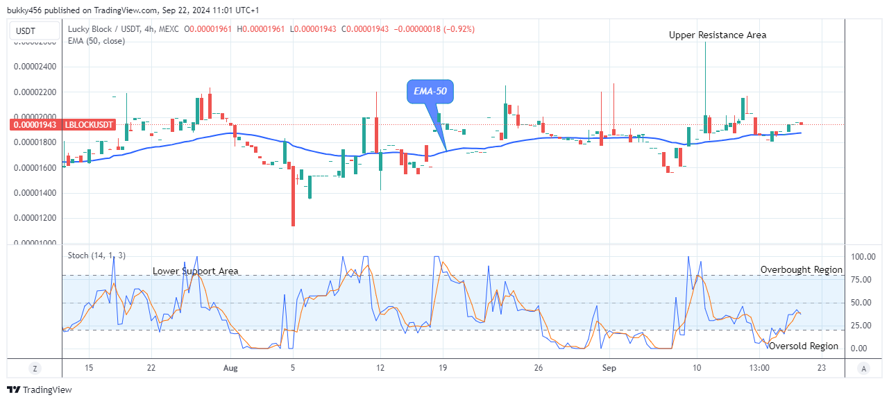 Lucky Block Price Prediction: LBLOCKUSD Is on the Verge of Reversal, Eyeing $0.0001000 High Mark 