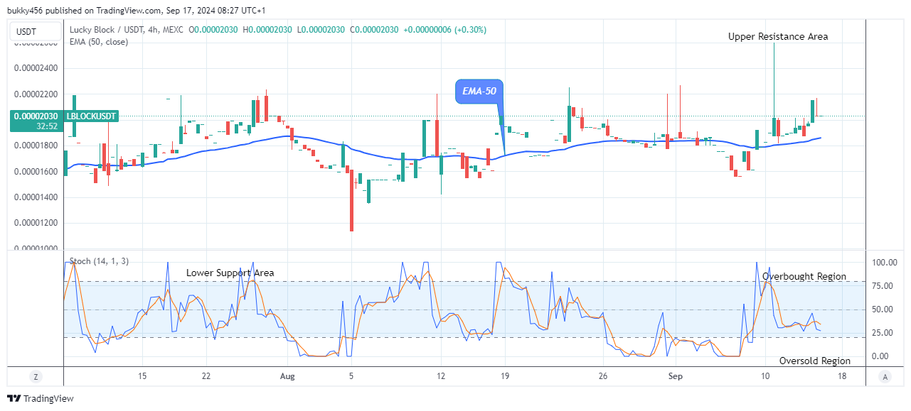 Lucky Block Price Prediction: LBLOCKUSD Eyeing Break Above the 0.0000450 Resistance Level