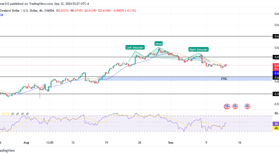 NZDUSD anticipates a bullish reversal