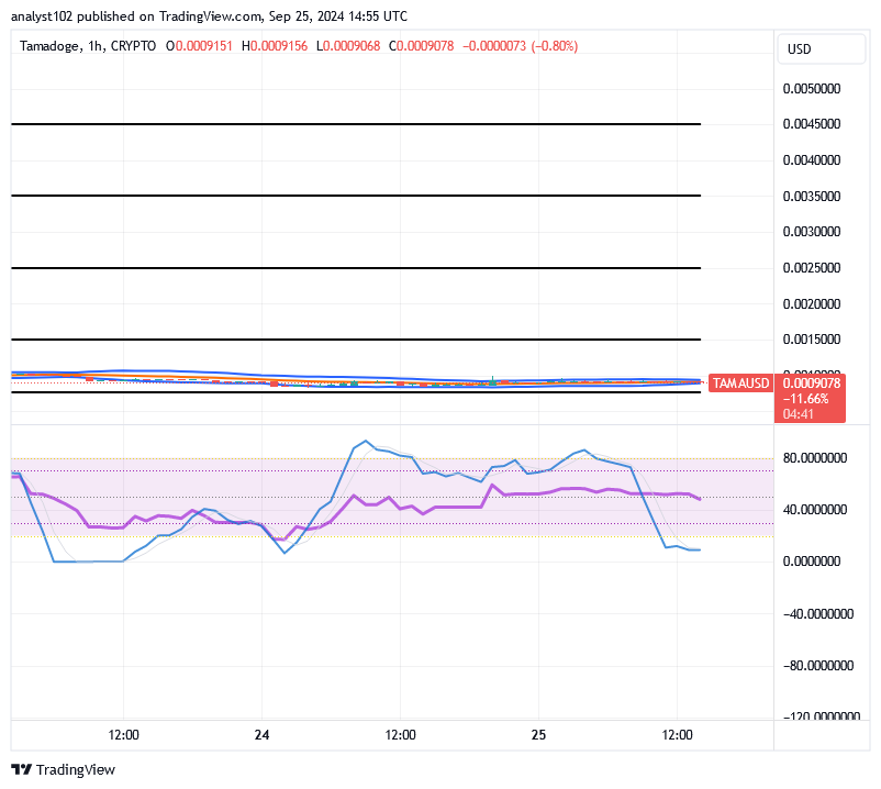 Tamadoge (TAMA/USD) Trade Hovers, Features Spirals