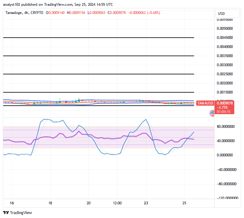 Tamadoge (TAMA/USD) Trade Hovers, Features Spirals