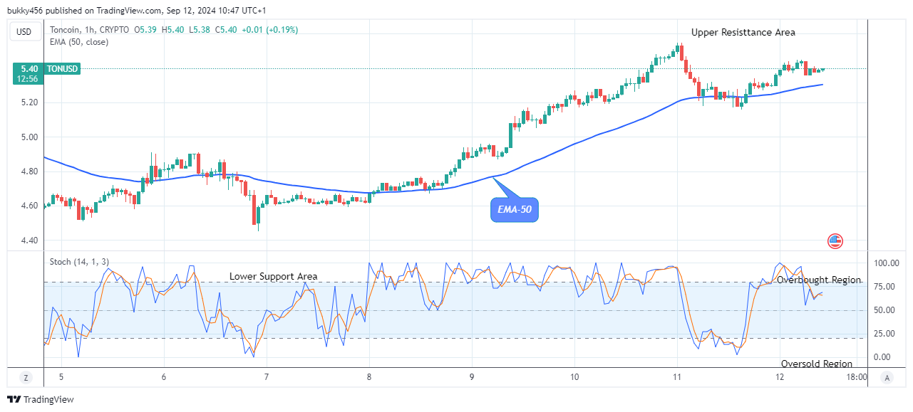 Toncoin (TONUSD) to Increase to the $7.00 High Value 