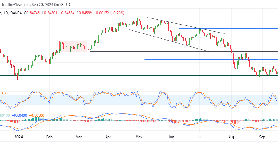 USDCHF Price Consolidates Amidst Bearish Sentiment