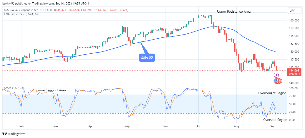 USDJPY: Price Will Rise Soon, Breakout Is Imminent  