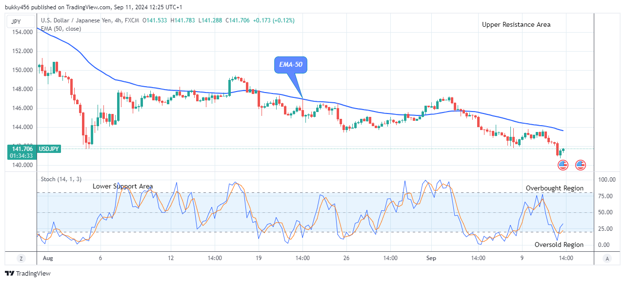 USDJPY: Set for the Next Bull Trend