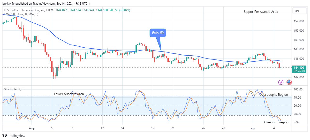 USDJPY: Price Will Rise Soon, Breakout Is Imminent  