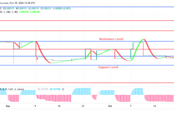 Sponge Price: Formation of Strong Bullish Candle at $000136 Level