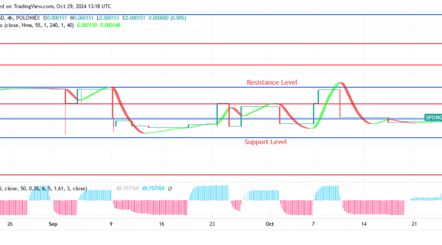 Sponge Price: Formation of Strong Bullish Candle at $000136 Level