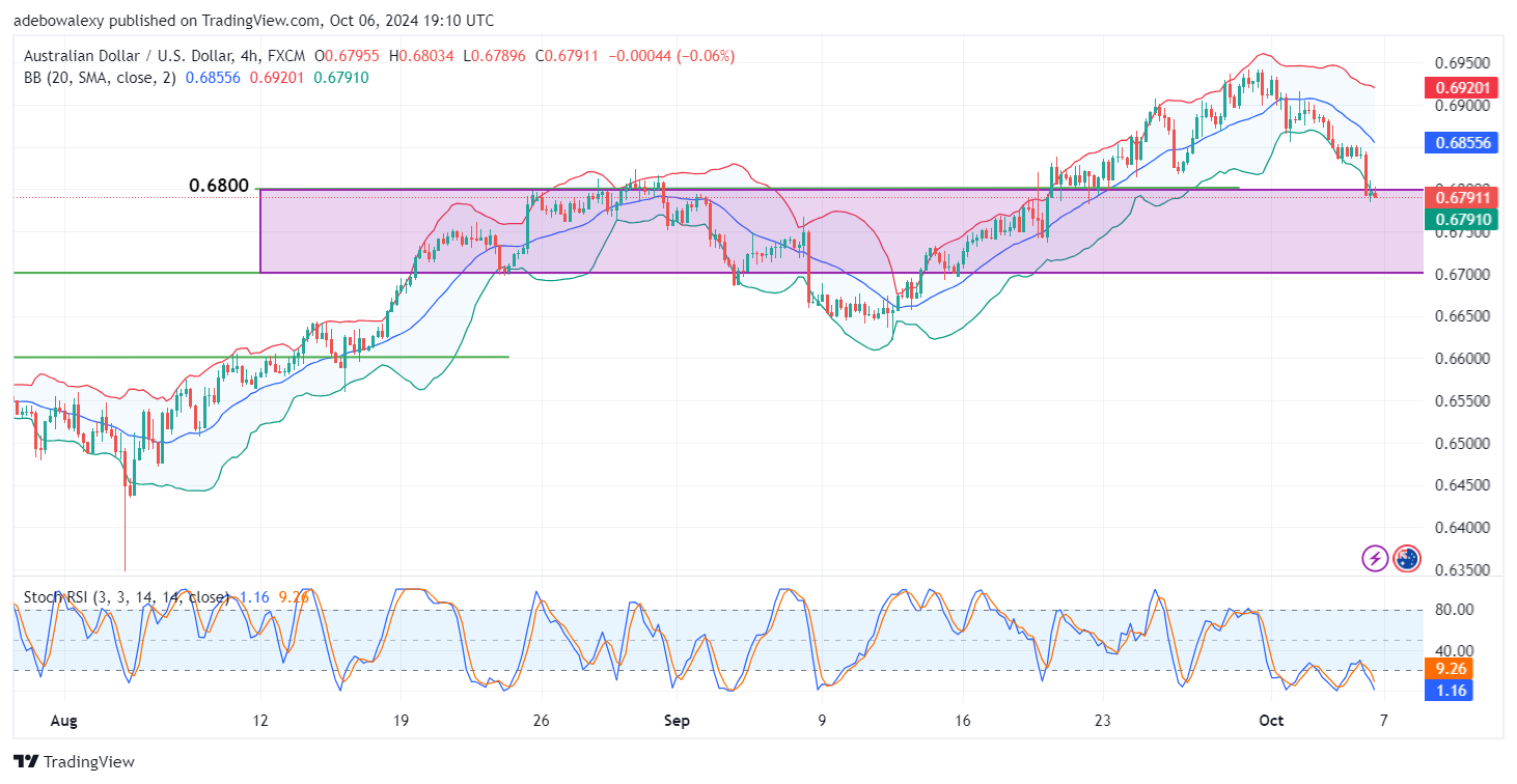 Headwinds in the AUDUSD Market Lead the Way