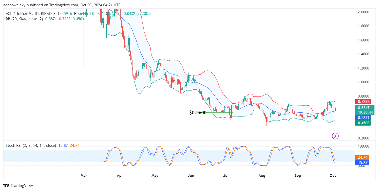 USDCAD Set to Challenge the 1.3550 Threshold