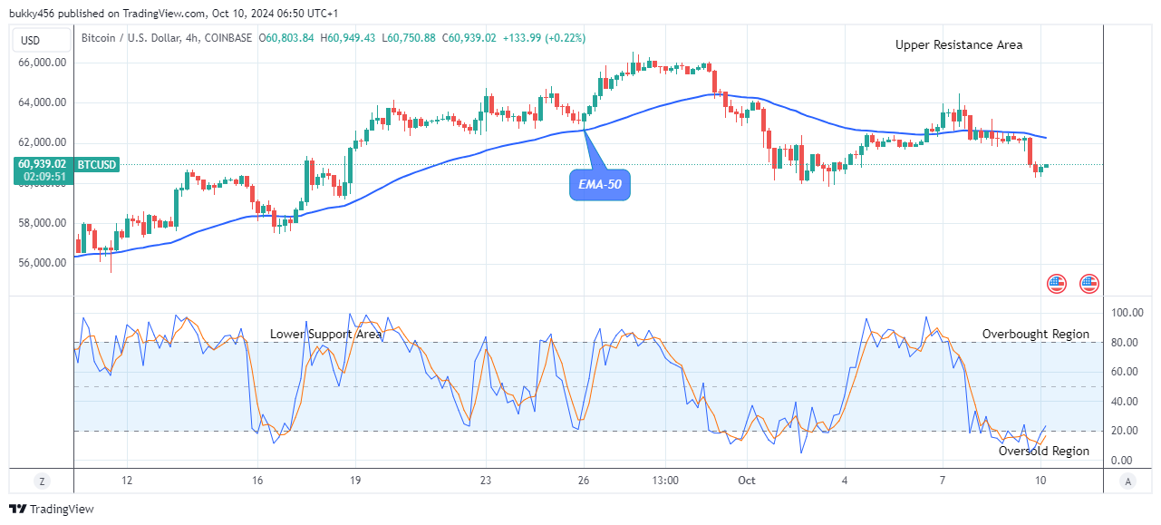 Bitcoin (BTCUSD) Price to Swing up, Breakout Imminent