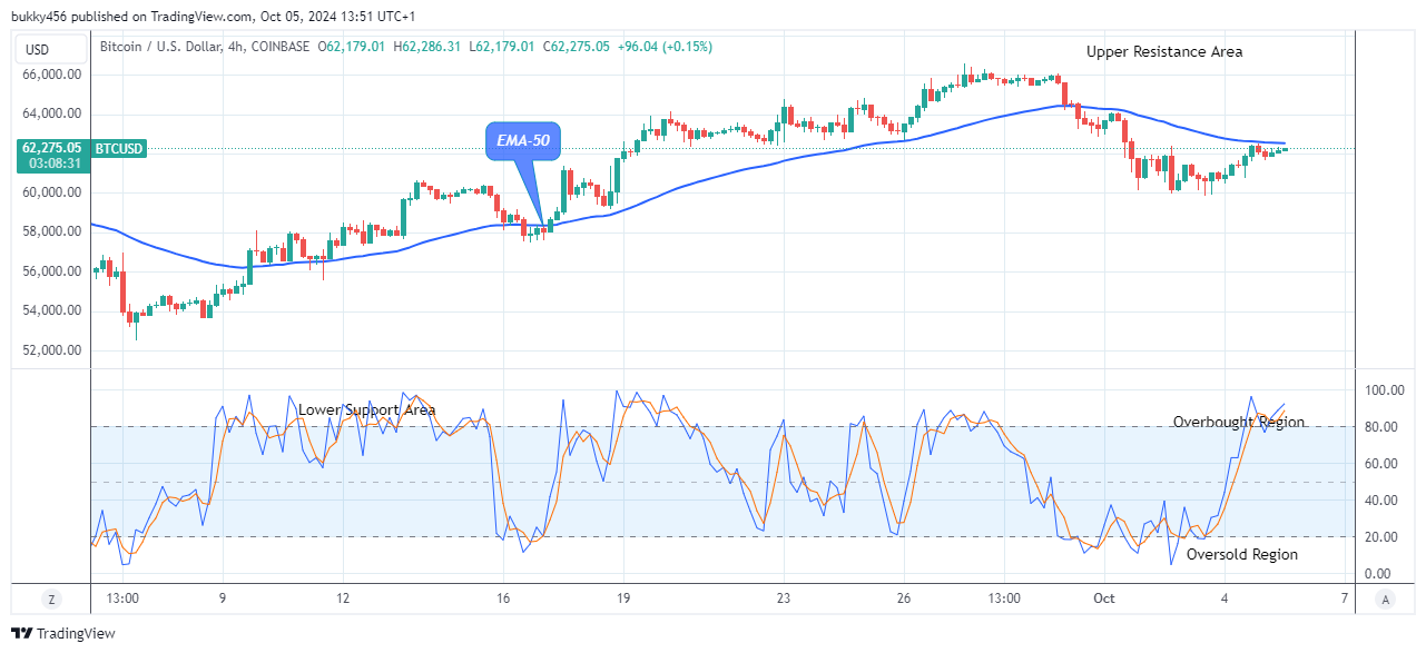 Bitcoin (BTCUSD) Price Is Growing Again