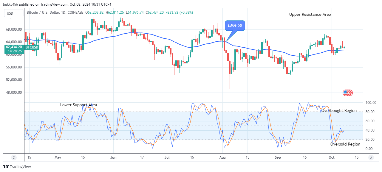 Bitcoin (BTCUSD) Price Is Ready to Rebalance