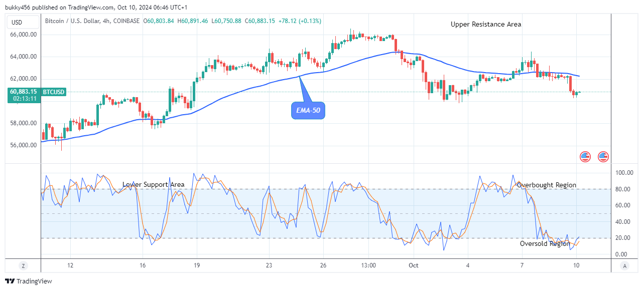 Bitcoin (BTCUSD) Price Is Ready to Rebalance