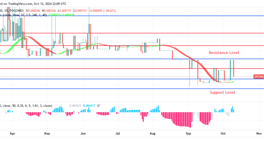 SPONGEUSDT Price: Customers Continued to Drive Up the Market