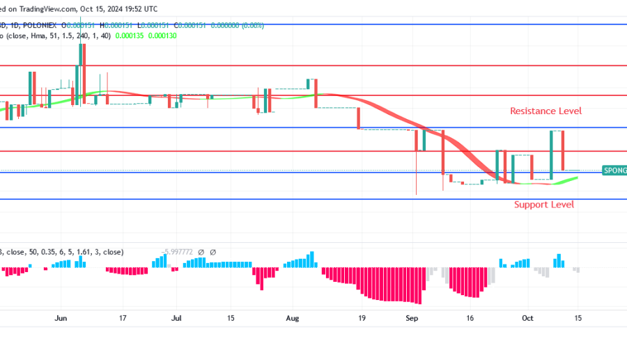 SPONGEUSDT Price Will Soon Return to Previous High Level