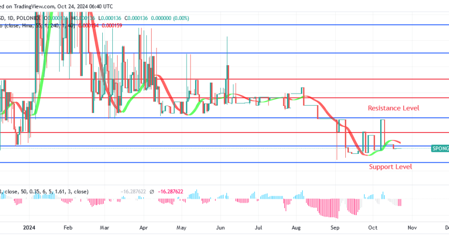 SPONGEUSDT Price Returns to Its Prior Peak