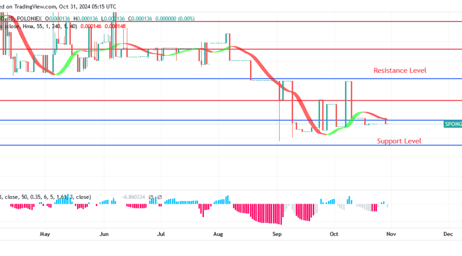 Sponge Price Can Hit Resistance Level of $0.000330 with one push