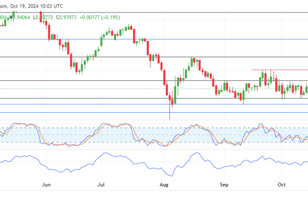 EURCHF Stuck in Quiet Consolidation Amid Market Indecision