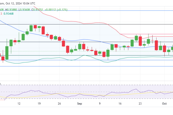 EURCHF Holds Steady in Consolidation Awaiting Stronger Catalyst