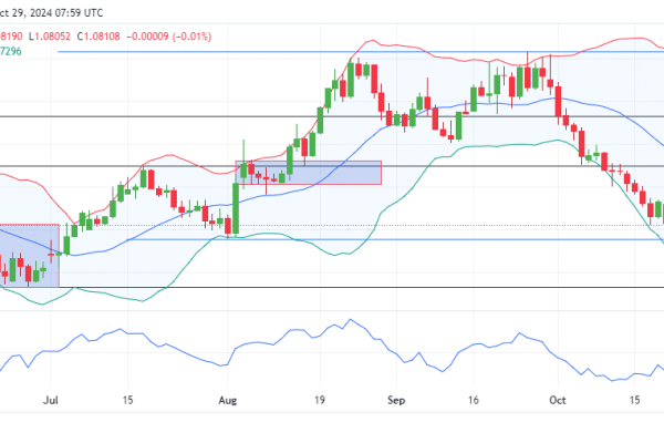 EURUSD Shows Signs of Reversal as Buyers Push Back Against Bearish Pressure