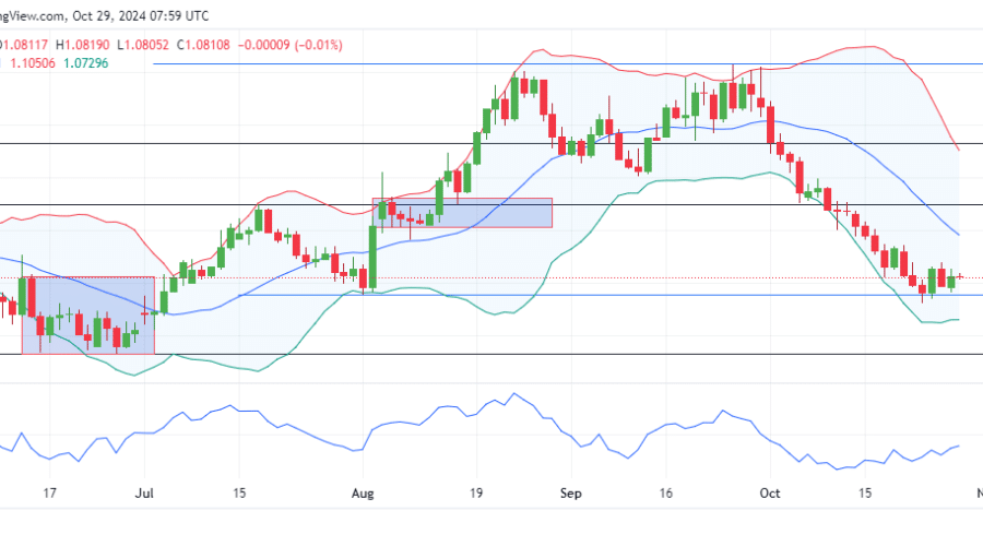 EURUSD Shows Signs of Reversal as Buyers Push Back Against Bearish Pressure