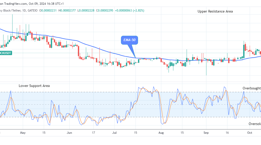 Lucky Block Price Prediction: LBLOCKUSD Price May Break Up the $0.0000450 Supply Value