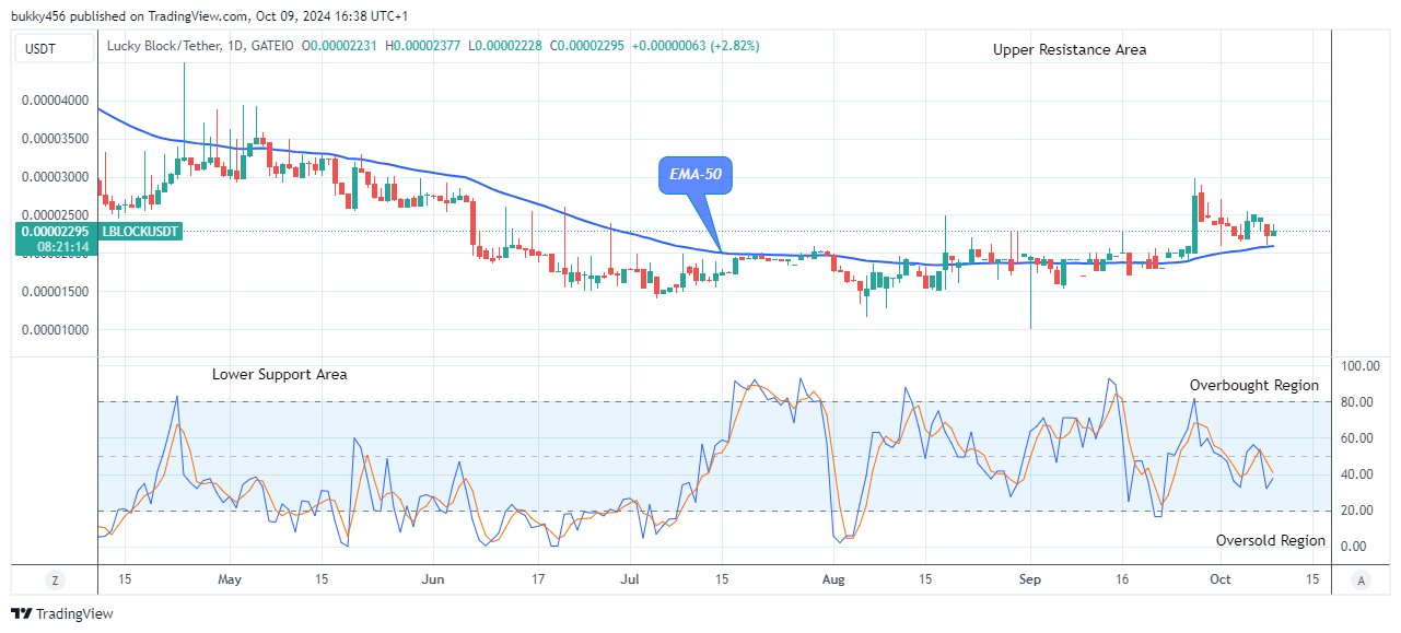 Lucky Block Price Prediction: LBLOCKUSD Price May Break Up the $0.0000450 Supply Value