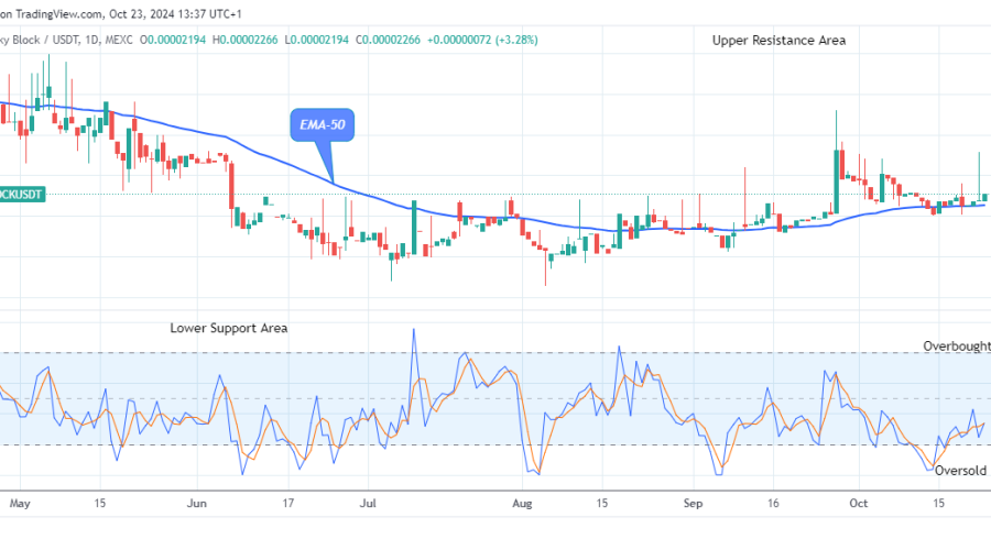 Lucky Block Price Prediction: LBLOCKUSD Price to Revisit the $0.0000450 Value at the Upside