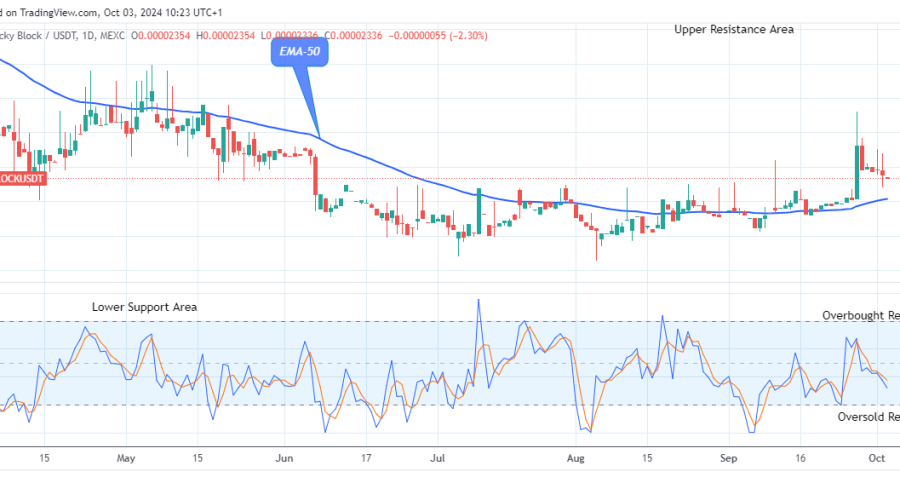 Lucky Block Price Prediction: LBLOCKUSD Price Possible Reversal at the $0.0000233 Support Value