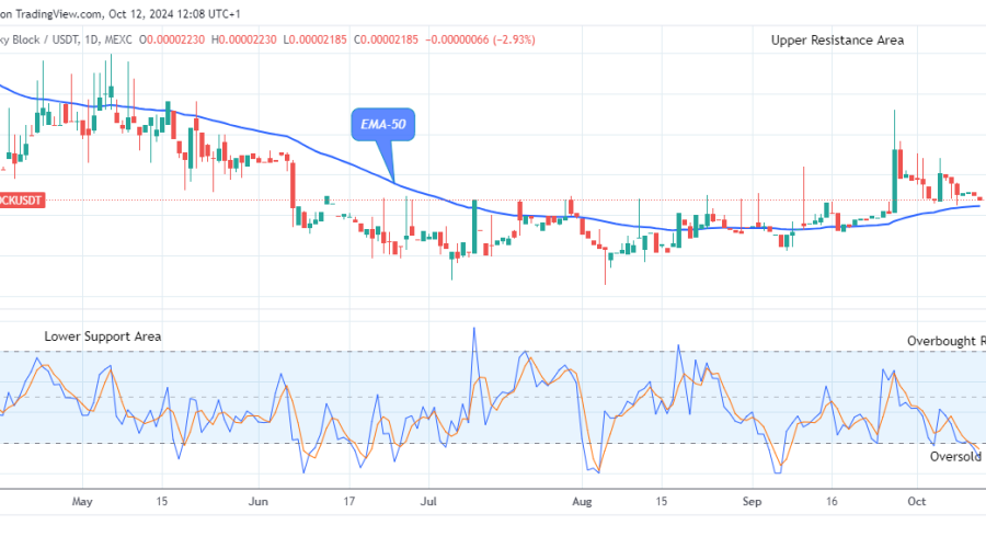 Lucky Block Price Prediction: LBLOCKUSD Poised for an Upside Reversal
