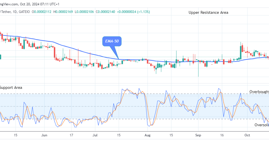 Lucky Block Price Prediction: LBLOCKUSD Attempting the Next Bull Run