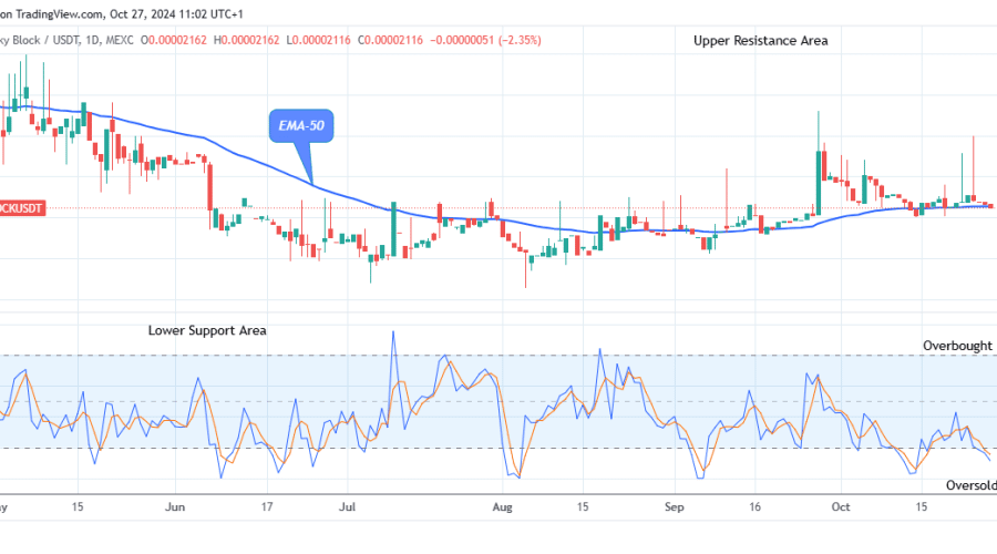 Lucky Block Price Prediction: LBLOCKUSD Price Is on the Verge of Reversal