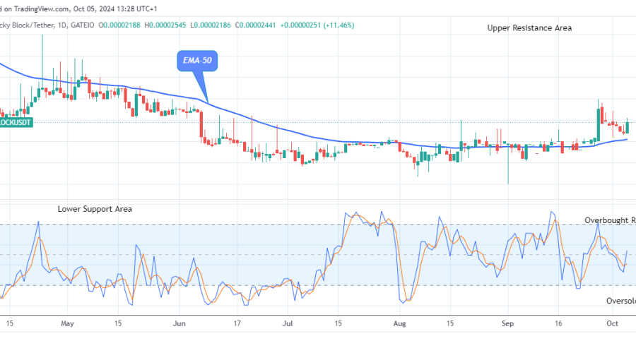 Lucky Block Price Prediction: LBLOCKUSD Remains Firm above the Supply Trend Levels