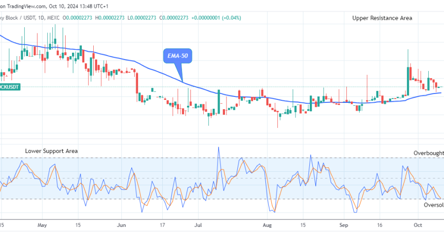 Lucky Block Price Prediction: LBLOCKUSD Rising Pattern May Continue