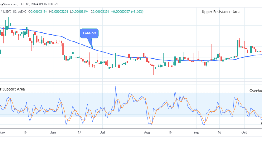 Lucky Block Price Prediction: LBLOCKUSD Price May Break up the $0.0000398 Supply Mark Soon