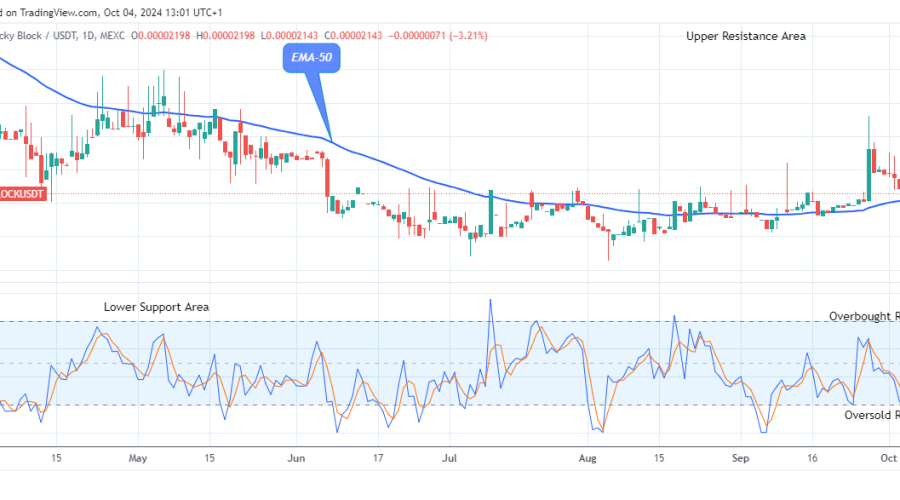 Lucky Block Price Prediction: LBLOCKUSD Flashes a Bullish Trend Reversal