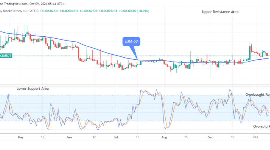 Lucky Block Price Prediction: LBLOCKUSD Price Targets $0.0001200 Supply amidst Market Surge