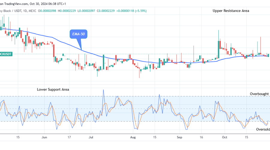 Lucky Block Price Prediction: LBLOCKUSD Still Suggests a Good Buy