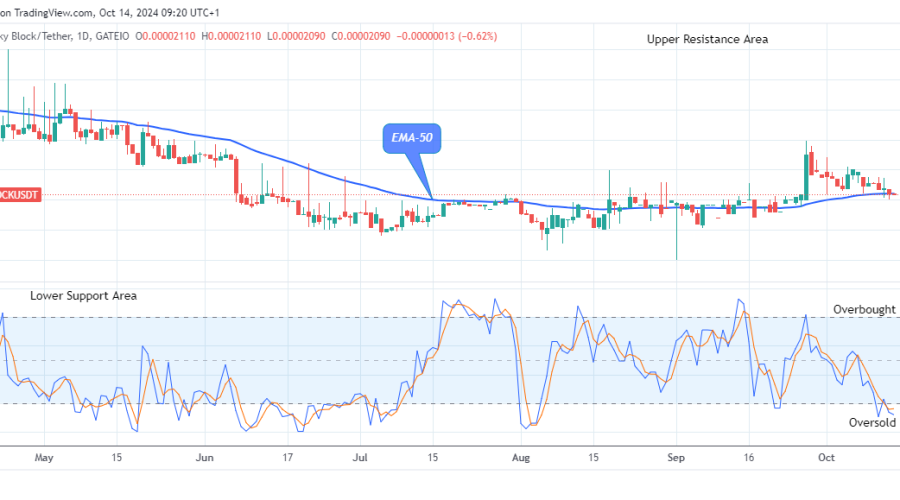 Lucky Block Price Prediction: LBLOCKUSD Price Could See another Uphill Trend Soon