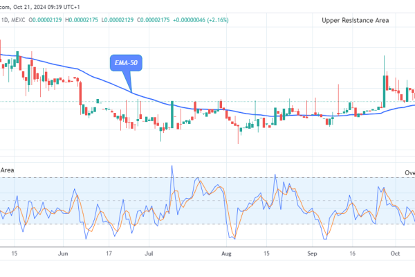 Lucky Block Price Prediction: LBLOCKUSD Price to Surpass the $0.0000800 Supply amidst Market Surge