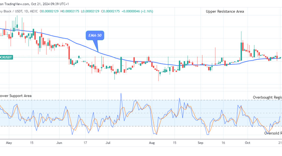 Lucky Block Price Prediction: LBLOCKUSD Price to Surpass the $0.0000800 Supply amidst Market Surge