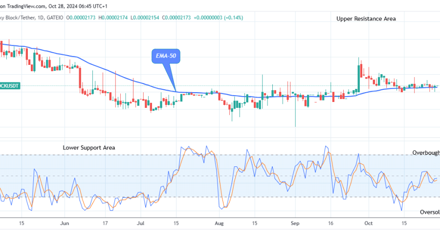 Lucky Block Price Prediction: LBLOCKUSD Will Jump Soon