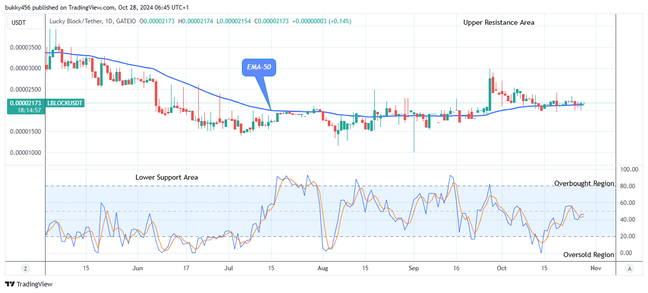 Lucky Block Price Prediction: LBLOCKUSD Will Jump Soon 