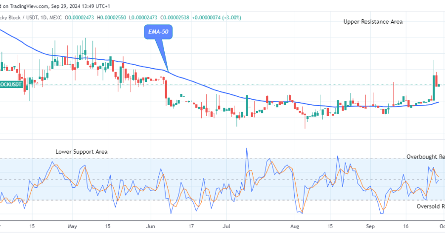 Lucky Block Price Prediction: LBLOCKUSD Shows Stability as It Approaches the $0.0000450 High Level