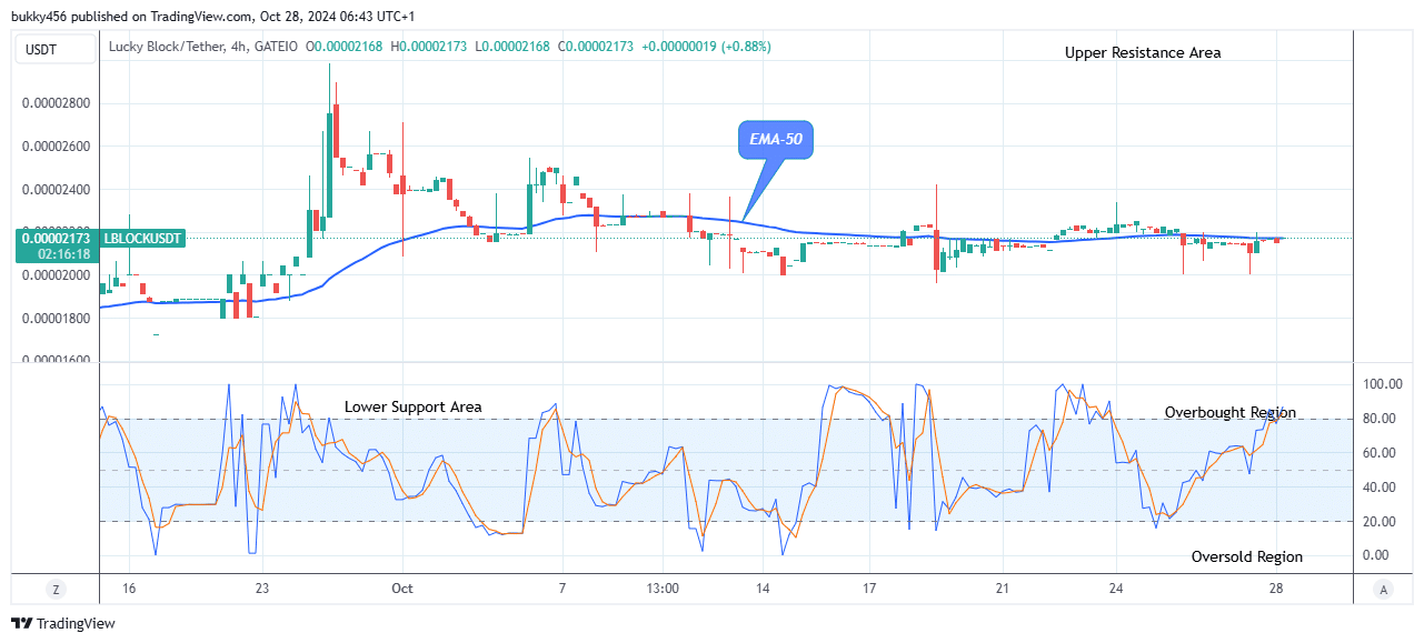 Lucky Block Price Prediction: LBLOCKUSD Will Jump Soon 