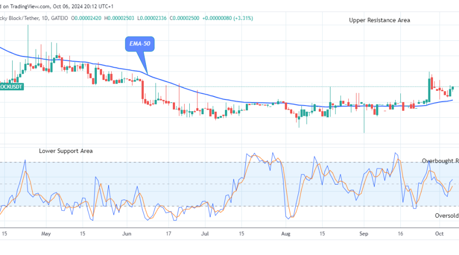 Lucky Block Price Prediction: LBLOCKUSD Price Rises, Retarding Negativities
