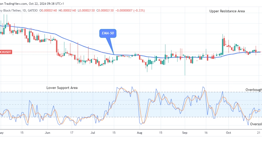 Lucky Block Price Prediction: LBLOCKUSD Price Is on the Verge of Reversal
