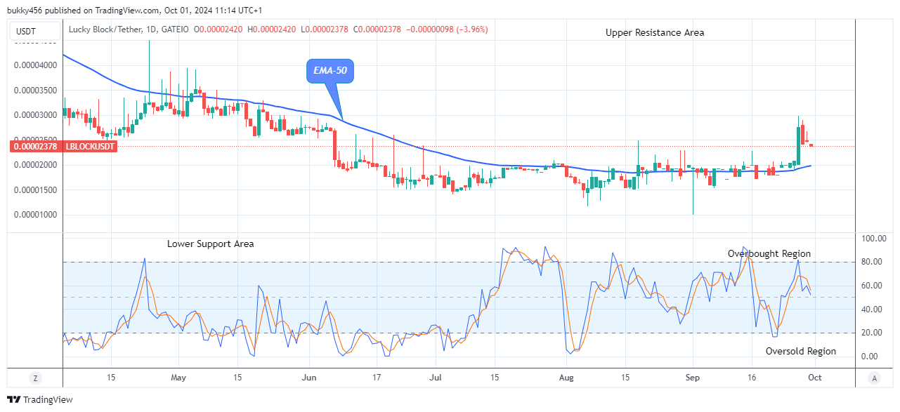 Lucky Block Price Prediction: LBLOCKUSD Could See Another Upsurge Soon 